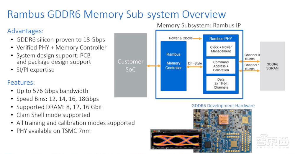 AI如何破解内存带宽瓶颈?Rambus技术专家详解IP产品战略