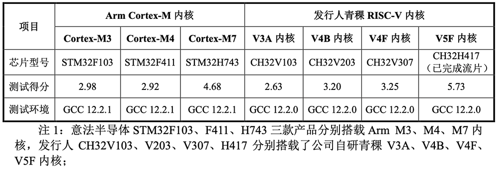 江苏RISC-V芯片“小巨人”,重启IPO