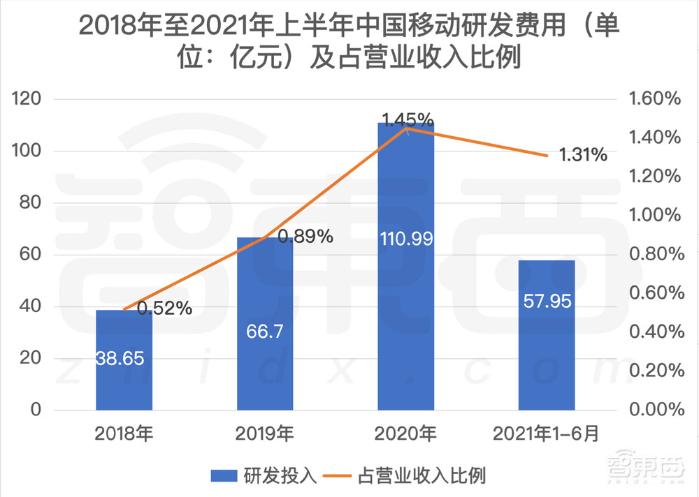 市值1.23万亿元!中国移动上市首日收涨0.53%,三大运营商A股会师