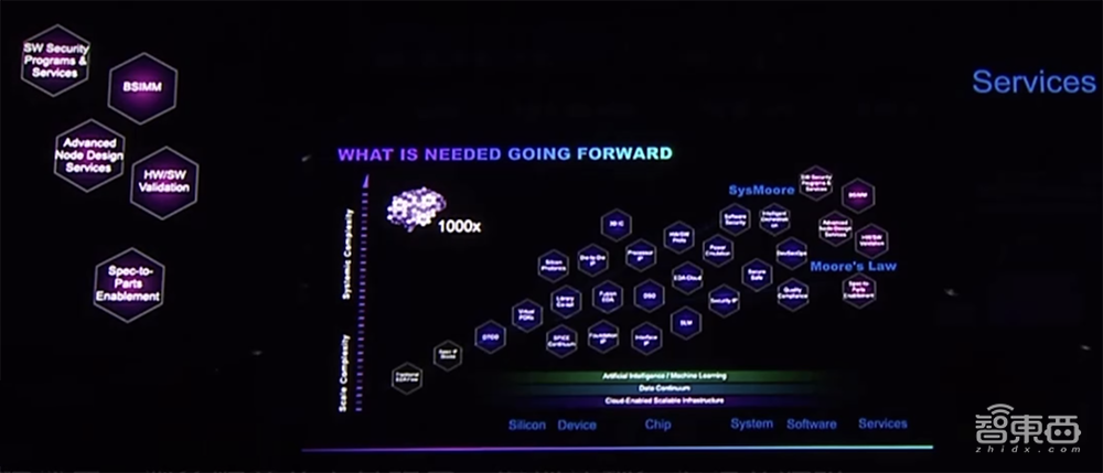 46%芯片开发者年薪超30万!这6大芯片赛道最火,新思科技最新调研数据