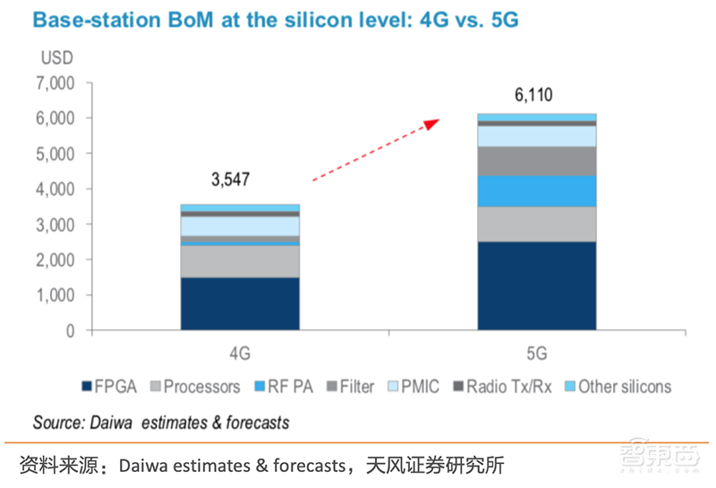 跨越35年的中美技术追击！中国FPGA八大金刚崛起