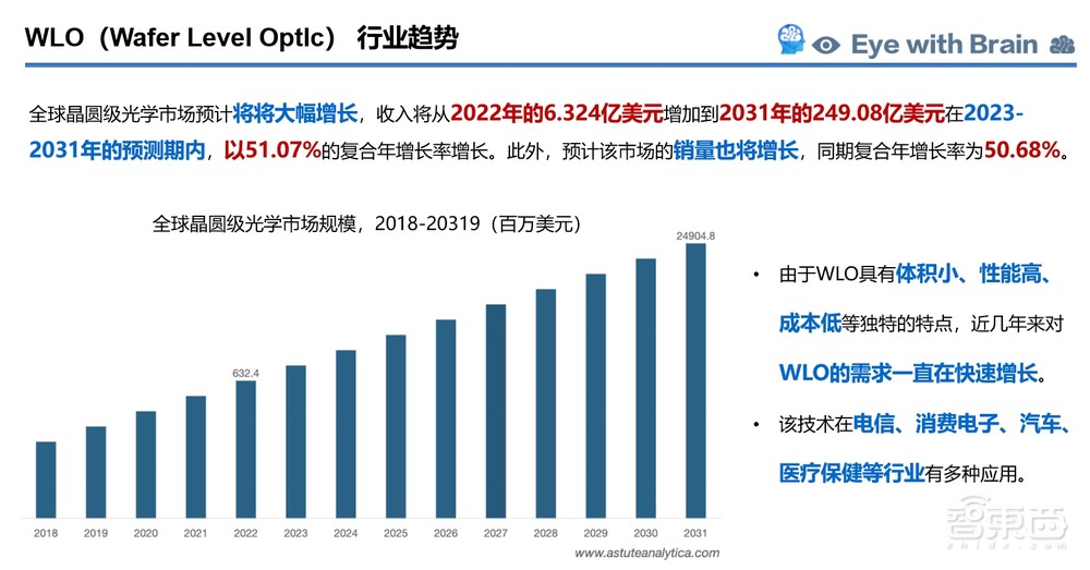 诺磊科技Raymond Wu:解决AI应用落地,“小”芯片也能办大事情丨GACS 2023