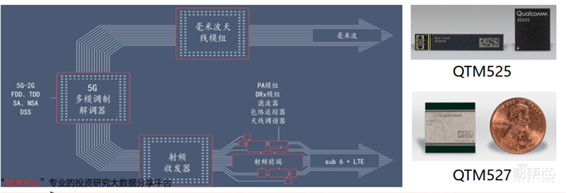 高通华为神仙打架,基带芯片行业全面解析【附下载】| 智东西内参