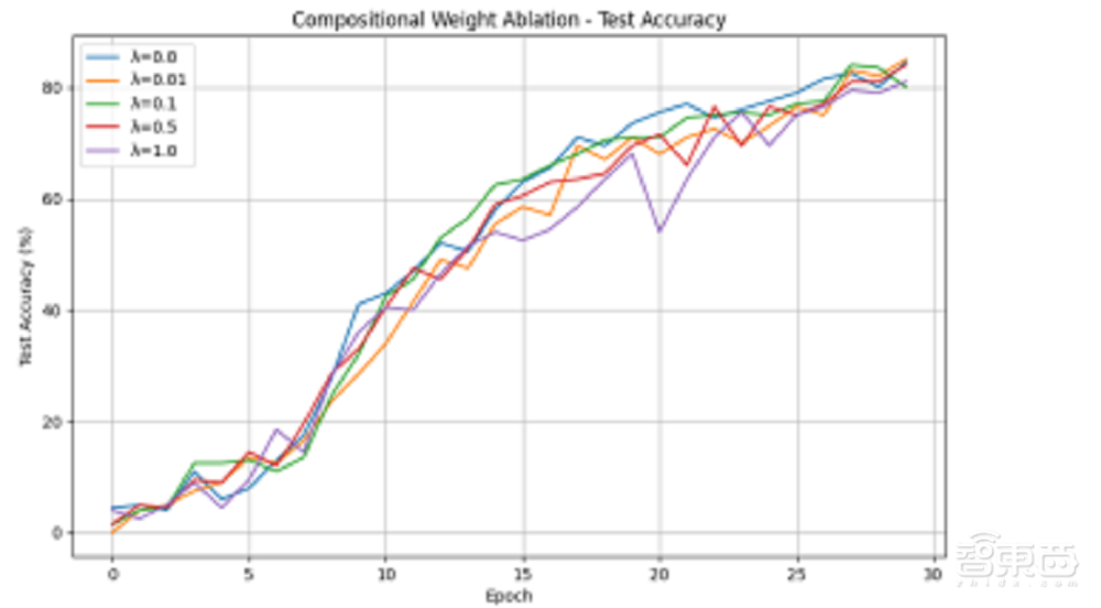 历史性一刻!AI科学家论文首次通过同行评审