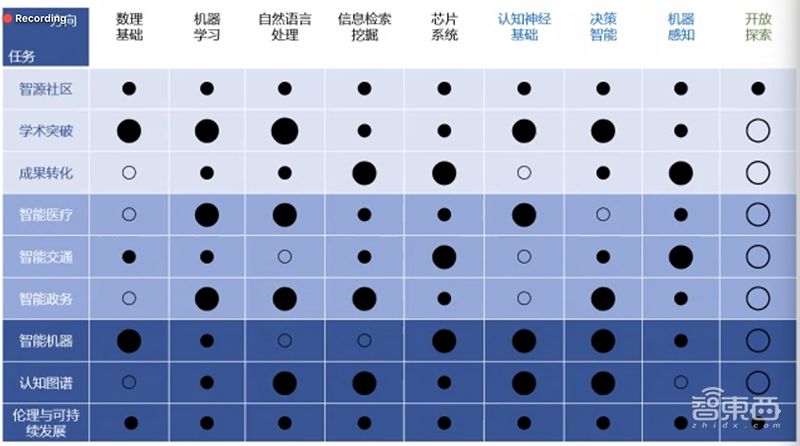 中国顶级AI学术盛会开幕!启动新AI人才计划,发布《人工智能下一个十年》报告