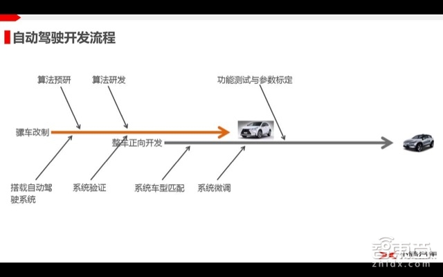 自动驾驶系列课 | 看小鹏汽车如何量产自动驾驶!【附PPT】