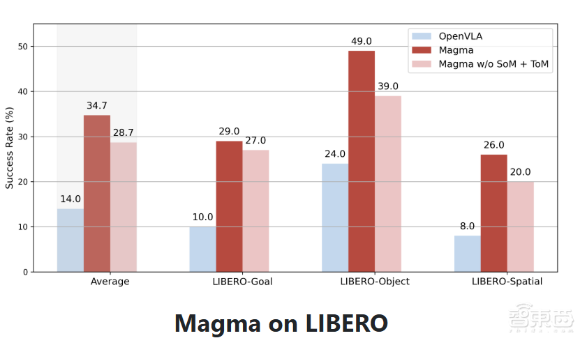 比 GPT-4o 还牛?微软推出多模态模型,机器人秒变收纳高手