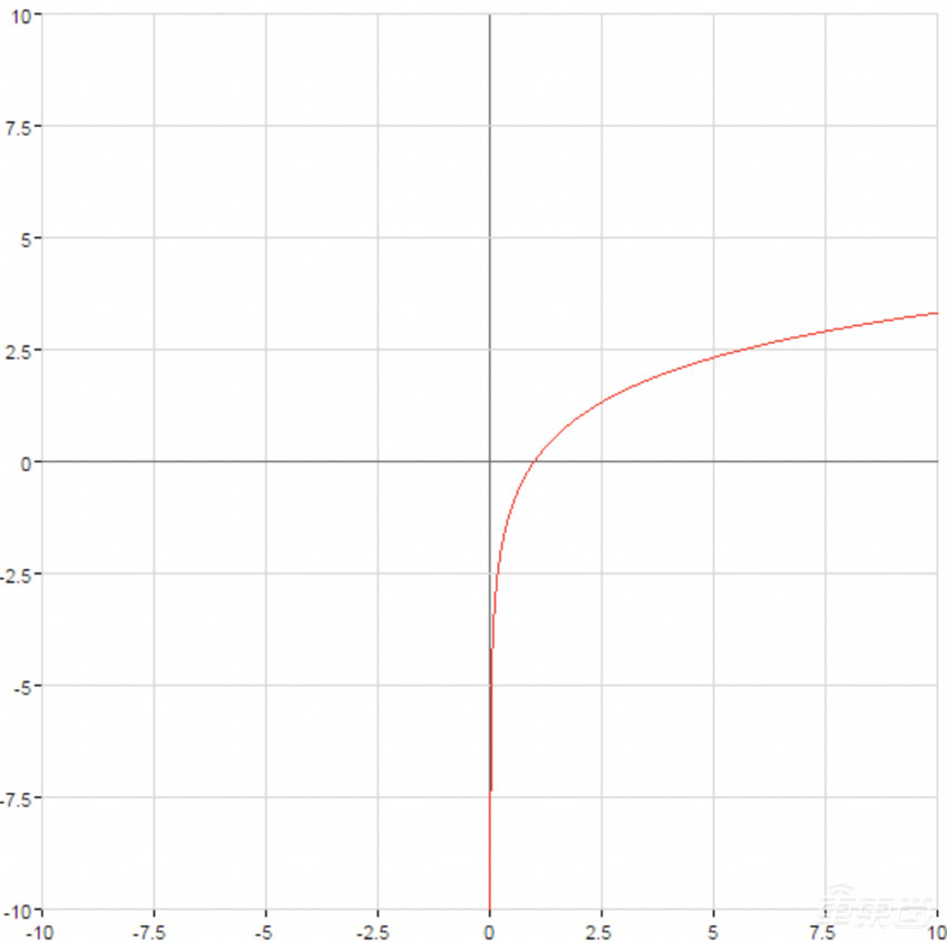 马斯克最新访谈：我比全地球人都更懂制造！买推特为了言论自由