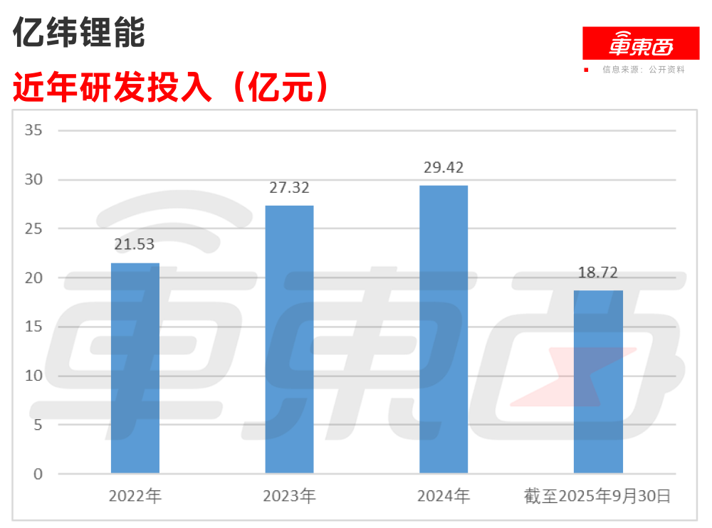 三年净赚124亿！惠州电池公司冲击港交所，供货奔驰宝马小鹏零跑