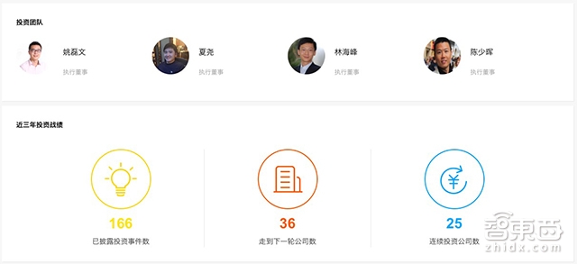 腾讯的机器人梦：上亿美元下注七家创企