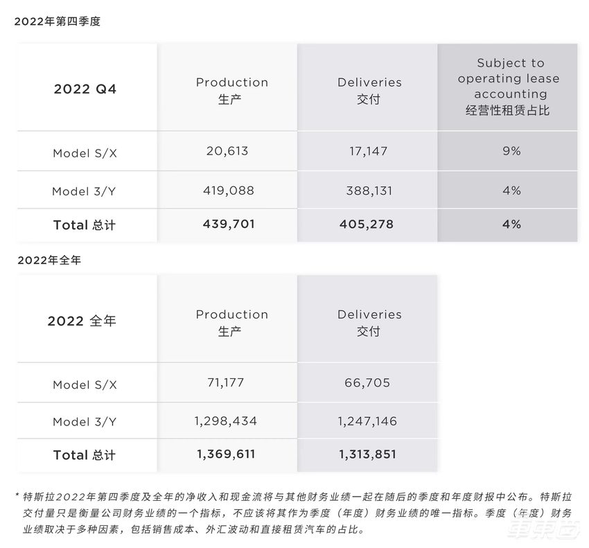 马斯克看上的中国男人，去美国卖车了