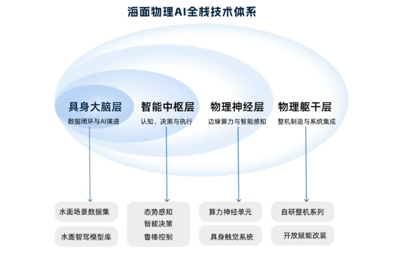 李泽湘投的西工大校友，造水面机器人，半年融资近3亿