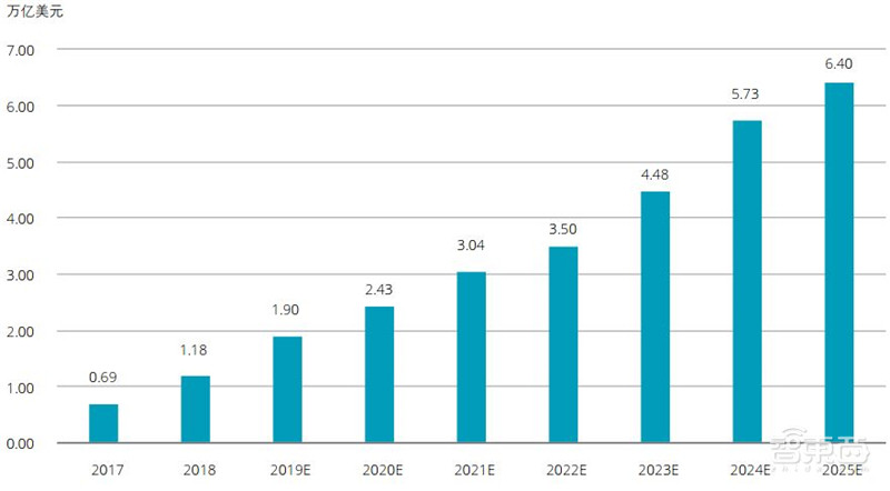 德勤全球AI发展白皮书出炉!八大新趋势,三个关键技术一文扫尽【附下载】| 智东西内参