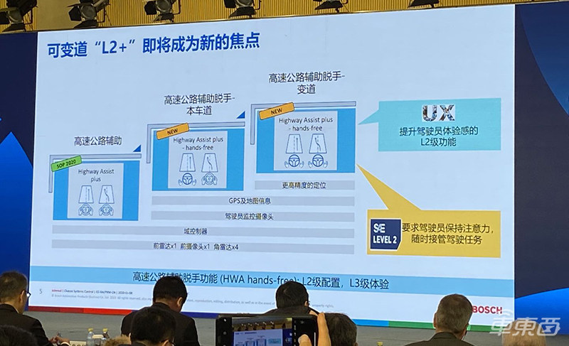 L3级系统今年或量产！5位大咖详解自动驾驶发展趋势
