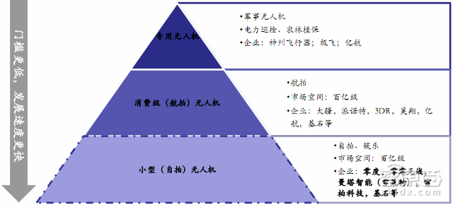 大疆与400家山寨厂争食 35P最新报告看透全球无人机市场|智能内参