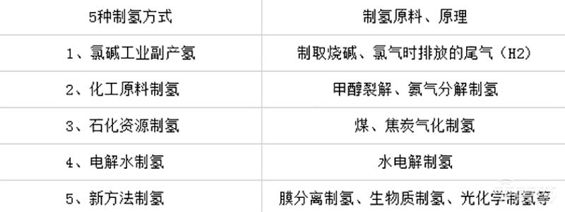 单车最高补贴百万,去年只卖1527台 氢能源车惨淡现状背后
