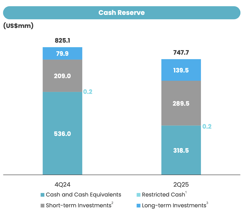 无人出租车更赚钱了！文远知行Robotaxi月入1500万，小马智行总营收暴增75%