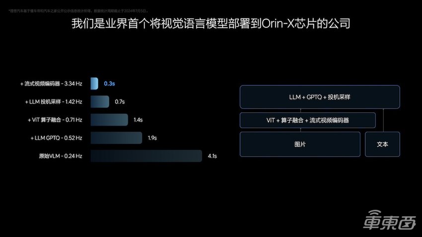 理想甩出全程端到端，猛追华为！3篇论文看懂李想的野心