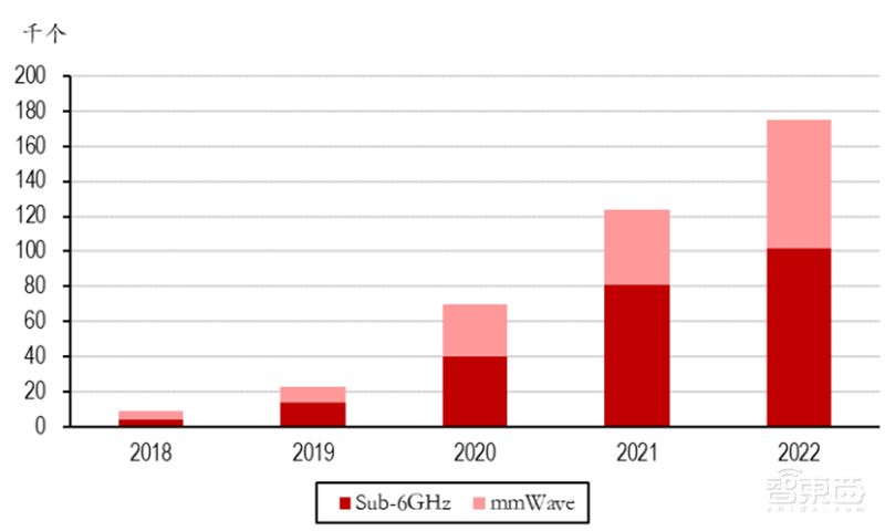 2020迎来电子行业投资盛宴！基带、存储、射频前端芯片需求猛增【附下载】| 智东西内参