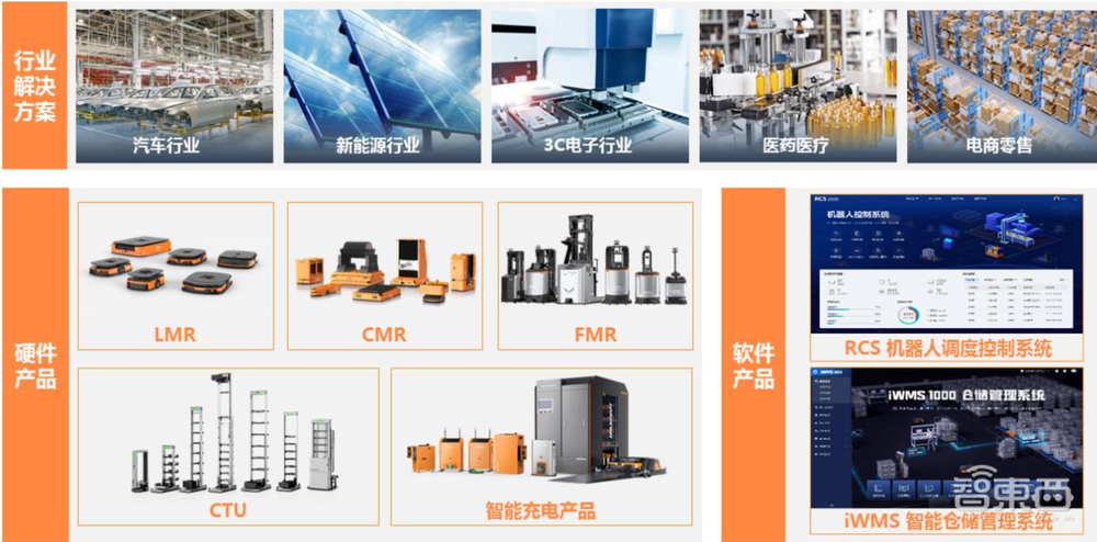 又一家海康威视子公司冲上市!三年营收超70亿,拟募资60亿