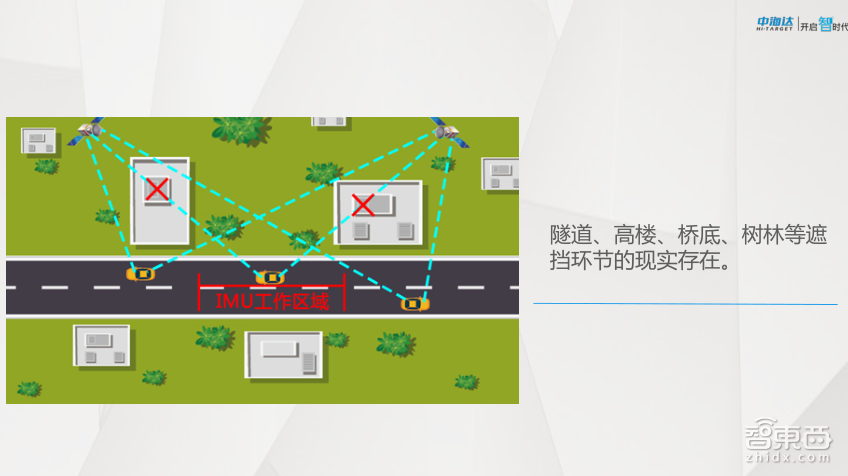 【PPT下载】GNSS高精度定位技术在自动驾驶中如何发挥作用?中海达先进导航产品负责人余绪庆给出了答案!