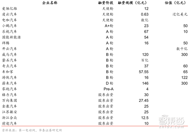 解密史上第五波造车潮:60多家涌入,直面6大杀手【附下载】| 智东西内参