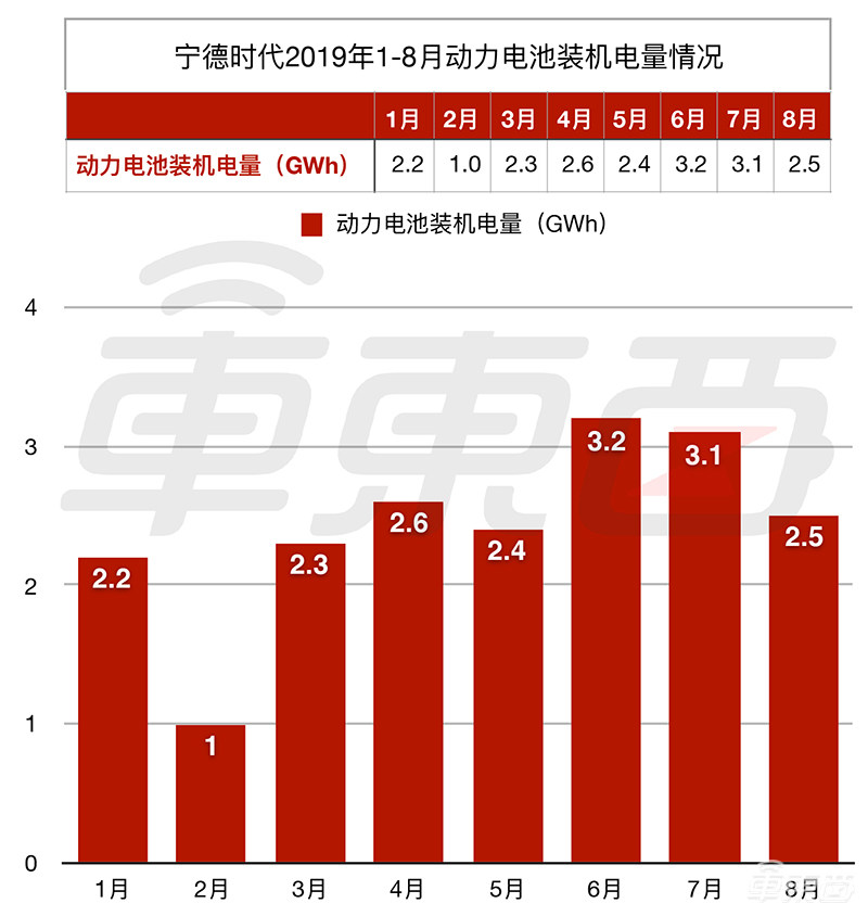 动力电池大混战！宁德时代甩开比亚迪，有公司竟被起诉74次