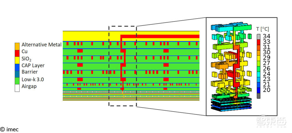 1nm工艺下金属互联新方法！互联发热问题得到解决