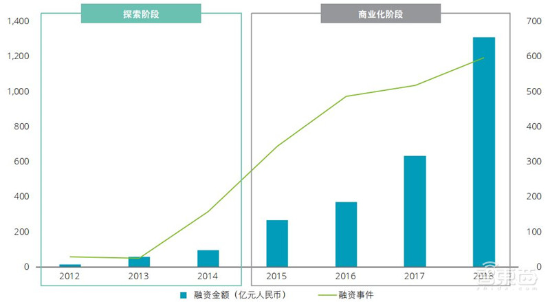 德勤全球AI发展白皮书出炉！八大新趋势，三个关键技术一文扫尽【附下载】| 智东西内参