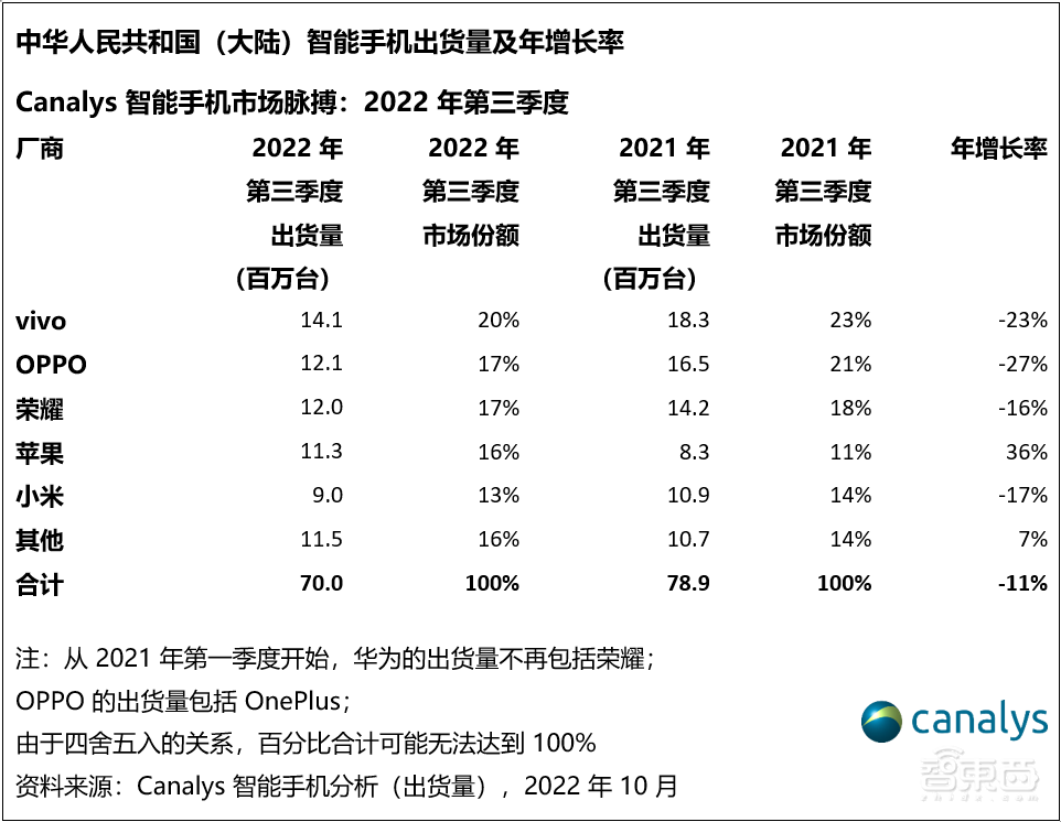 联合实验室首次揭秘！“让普通人拍大片”这事，vivo一做就是十年