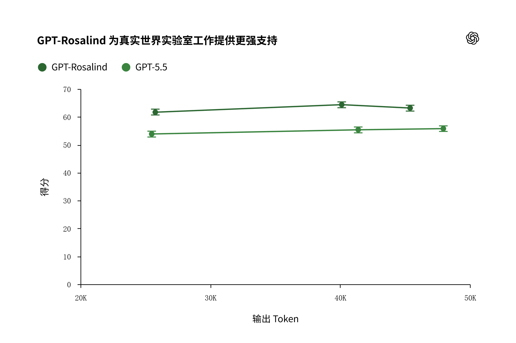 OpenAI又出手!收购生物医药AI创企,让Agent帮药企管研发