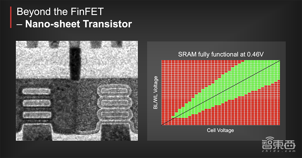 台积电3nm进度超前背后!关键突破性技术揭秘