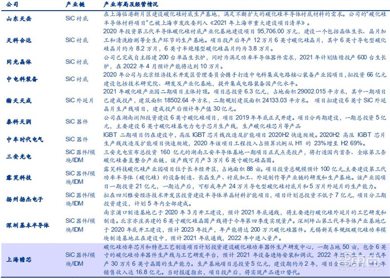 揭秘碳化硅,第三代半导体材料核心,应用七大领域,百亿市场空间 | 智东西内参
