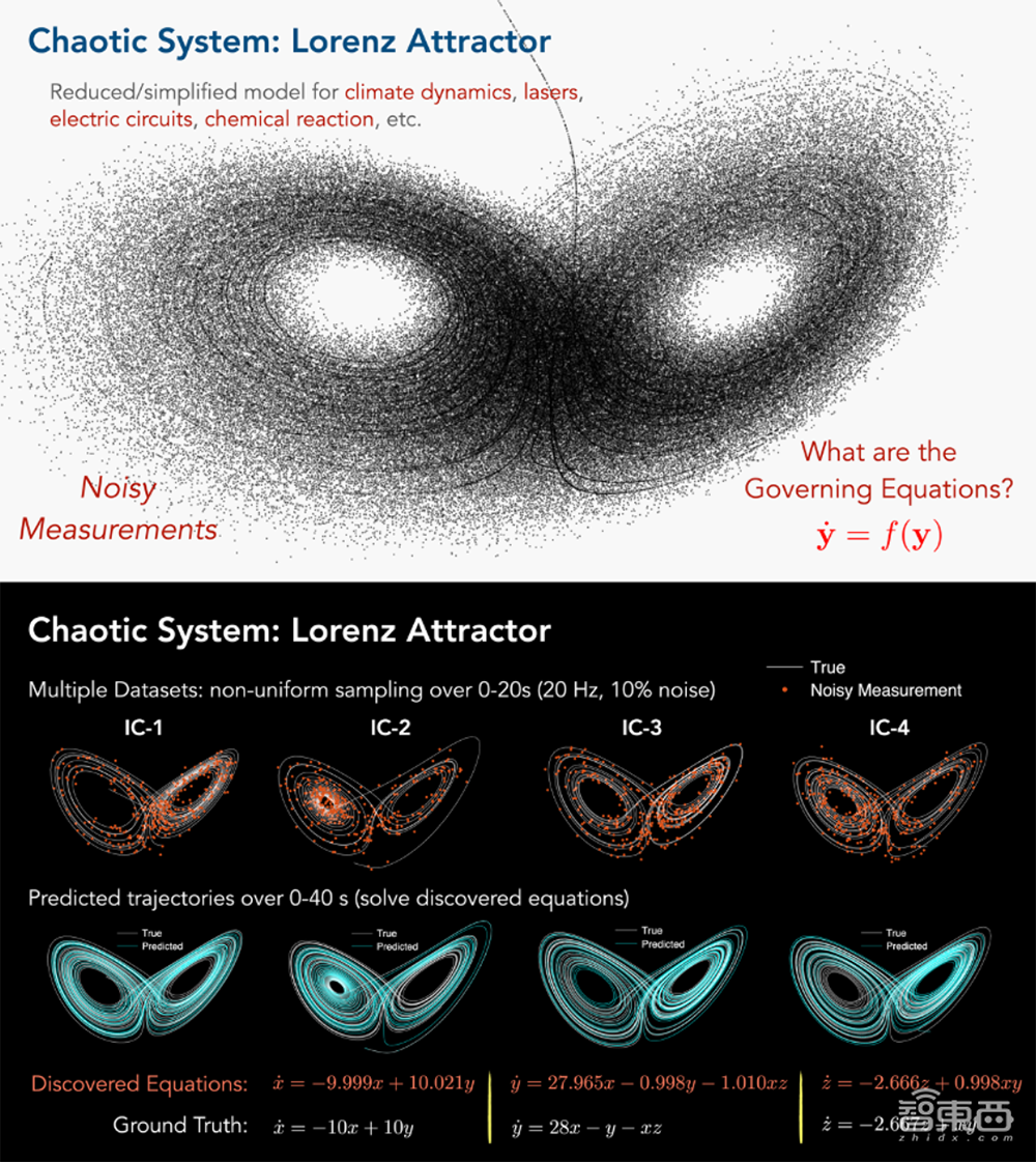 对话人大AI学院最年轻博导：用AI发现物理学规律，成果登Nature子刊