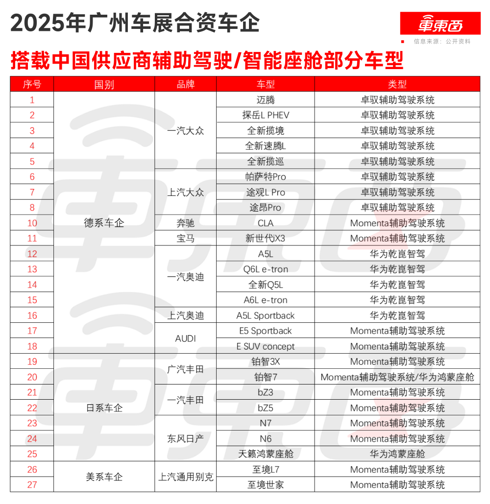 五大趋势看懂2025广州车展：增程纯电对攻，智驾成最大变量，华为稳坐“隐形C位”