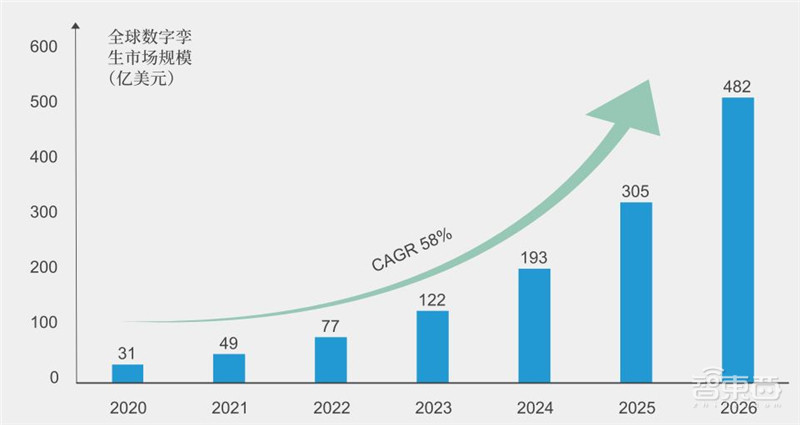 世界经济论坛数字孪生城市深度报告,九大要素描绘清晰未来城市 | 智东西内参