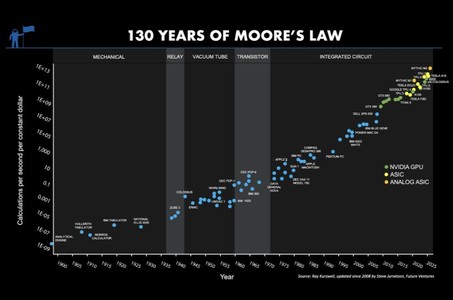 AI算力创企拿下34亿种子轮融资！创立两个月估值318亿，贝索斯投了