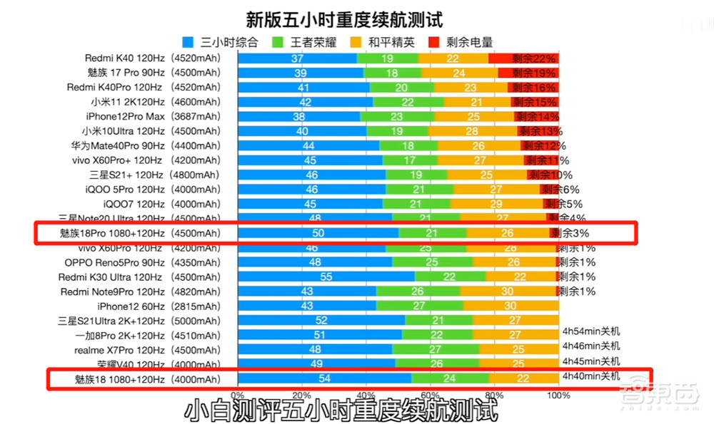 魅族18 Pro这次真的全都给你了！到底是“收官之作”还是翻盘起点？