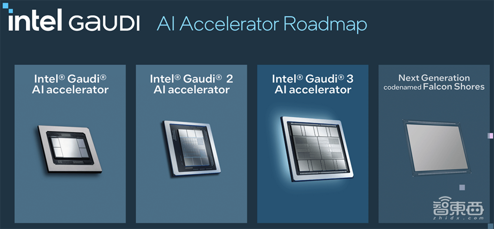 英特尔甩出全新AI训练芯片!跑千亿大模型速度超H200,罕见披露AI浮点性能