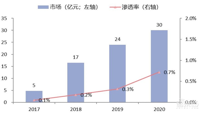 中国安防行业十年报告：产值增涨四倍！双巨头全球称雄【附下载】| 智东西内参