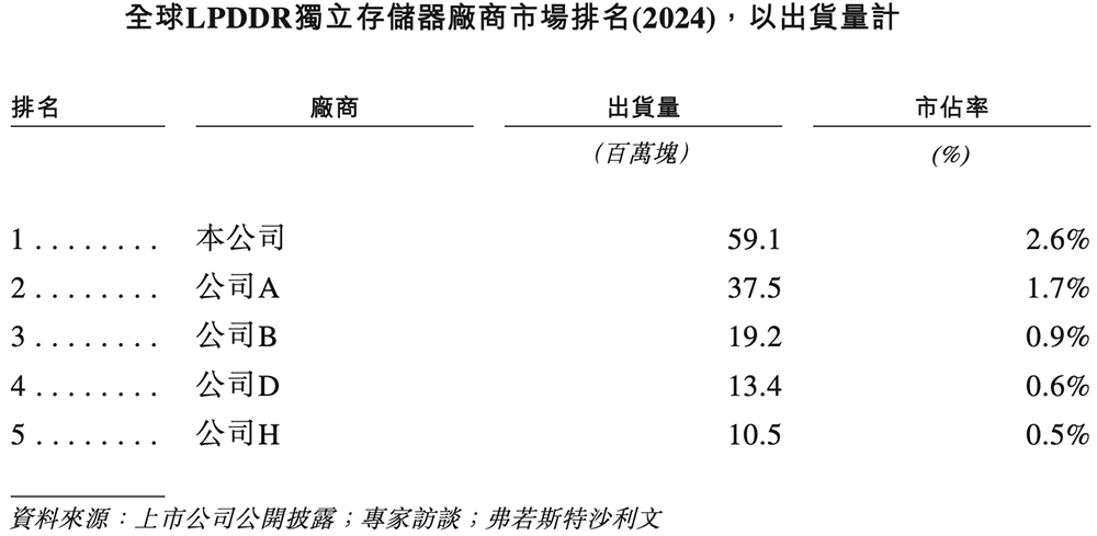 两度斩获“中国芯”大奖，登上全球独立厂商出货榜首！解密晶存科技全栈自研实力