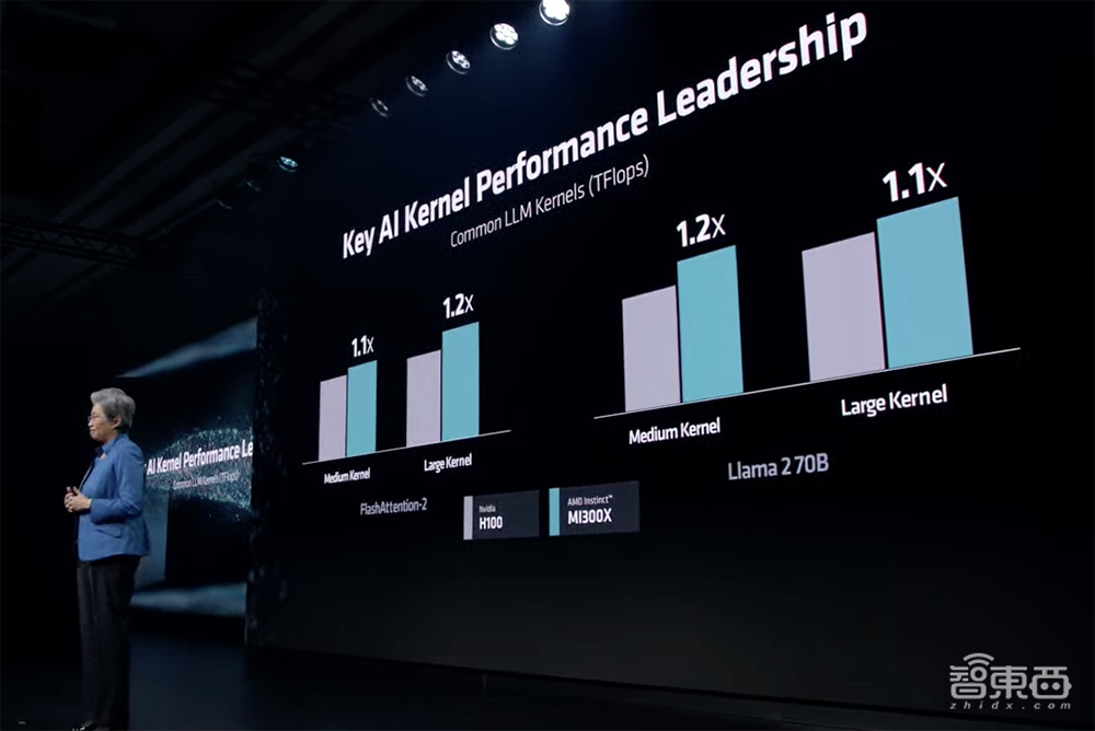 AMD最强生成式AI核弹发布!跑大模型性能超H100,预告下一代AI PC处理器
