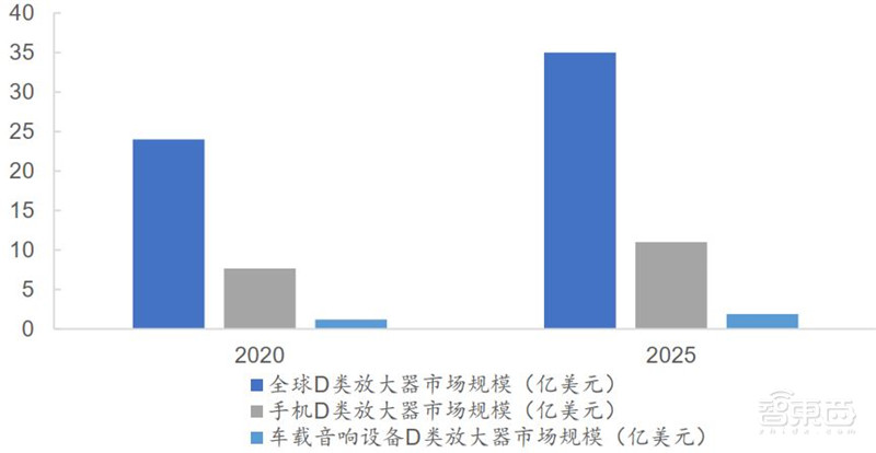 3年规模翻7倍统治 5G、IoT时代,化合物半导体材料深度报告 | 智东西内参
