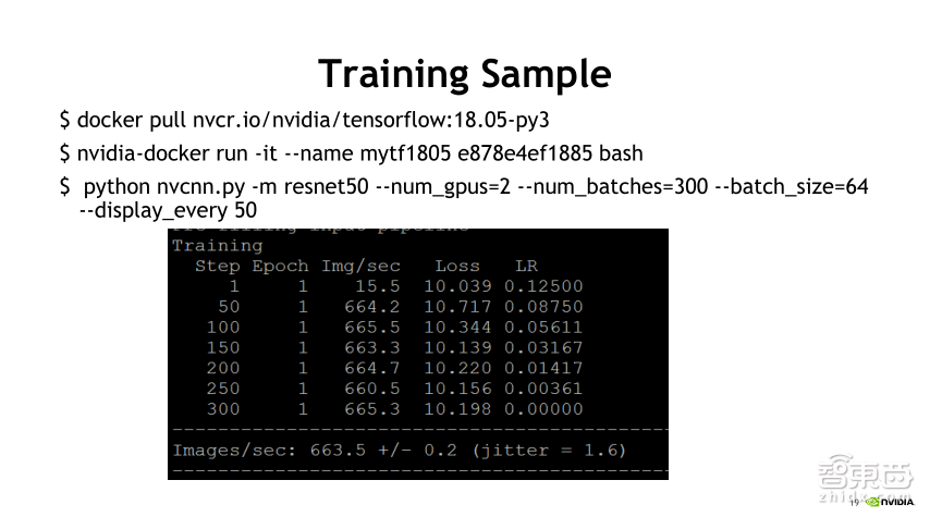 【PPT下载】NGC解决方案部署攻略!在你的桌面端也可开展深度学习