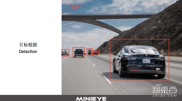 ADAS的前世今生,以及一个世界难题!