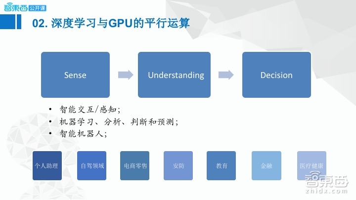 【PPT下载】希氏异构周斌：在医疗领域，为何我们需要一台深度学习超算平台 | 智东西公开课