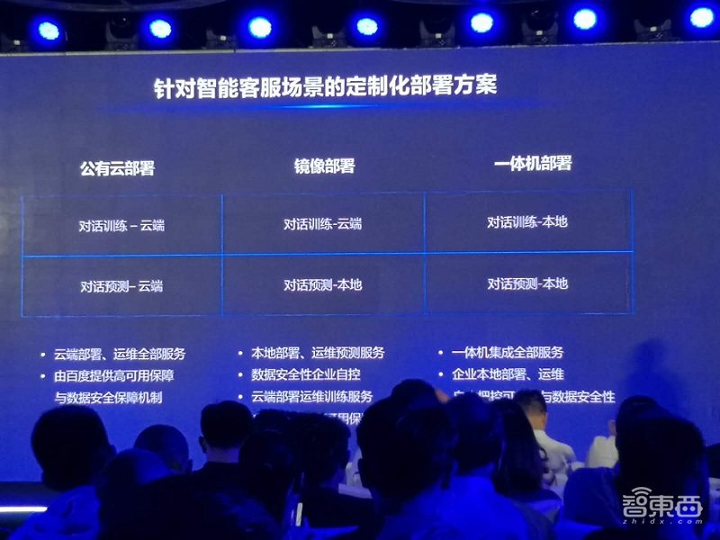 三大技能、58项预置技术,百度大脑发布UNIT3.0智能对话引擎