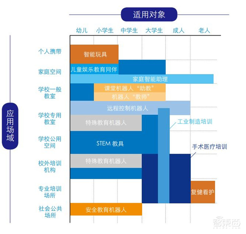 全球教育机器人深度报告,一文看尽7层产业链12类产品【附下载】| 智东西内参