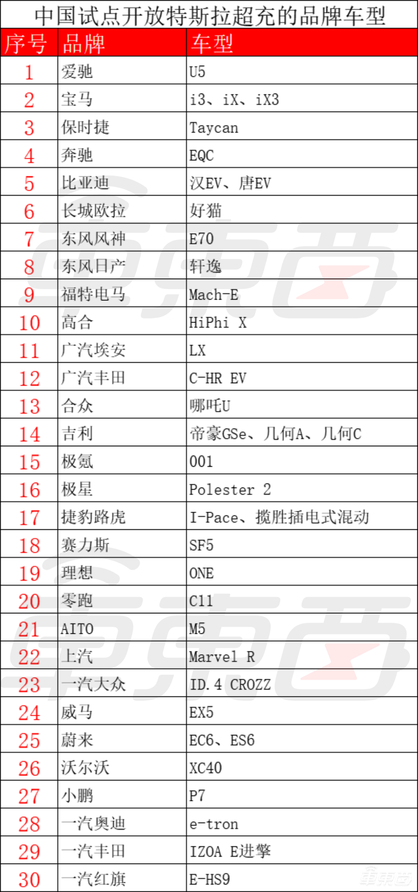 特斯拉开放充电桩,瞄准了一个千亿市场