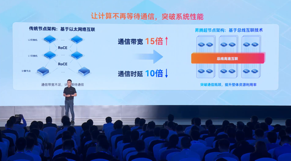 深度解读“昇腾384超节点”:性能对标英伟达NVL72,通信带宽提升15倍